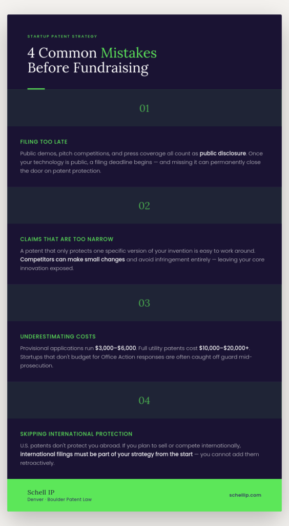 patent-strategy-mistakes-infographic | Schell IP: Premier Patent Law Support common startup patent strategy mistakes
