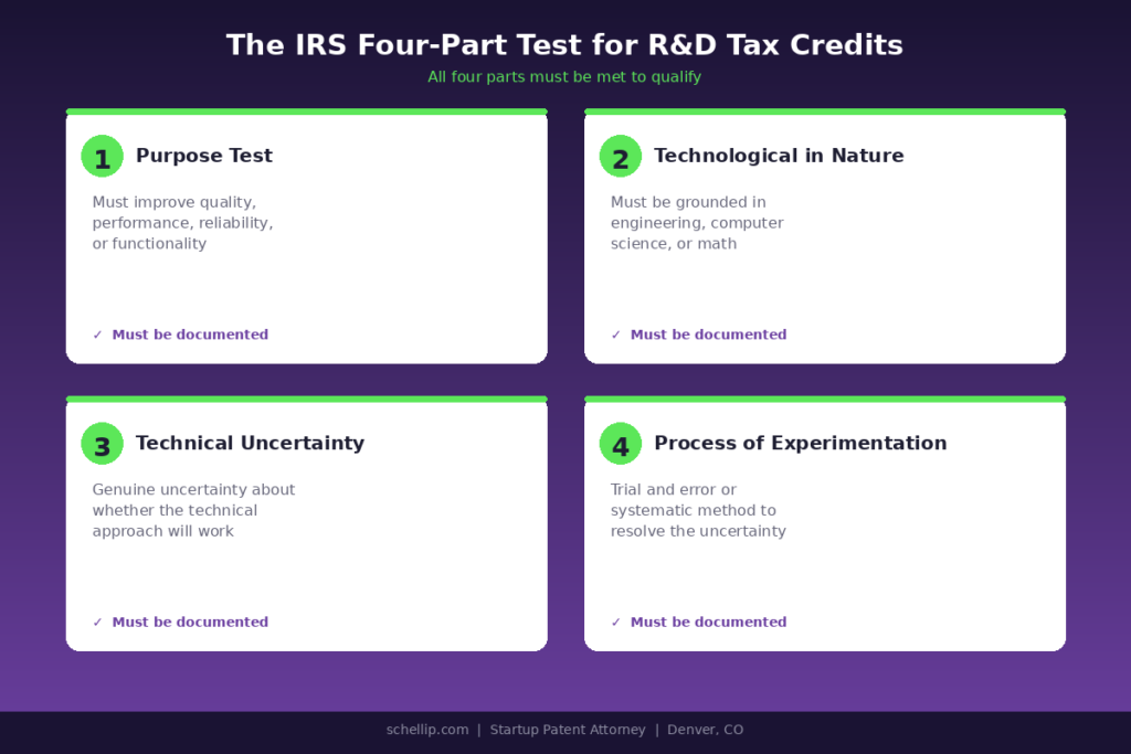 startup patent attorney IRS four-part test for R&D tax credits