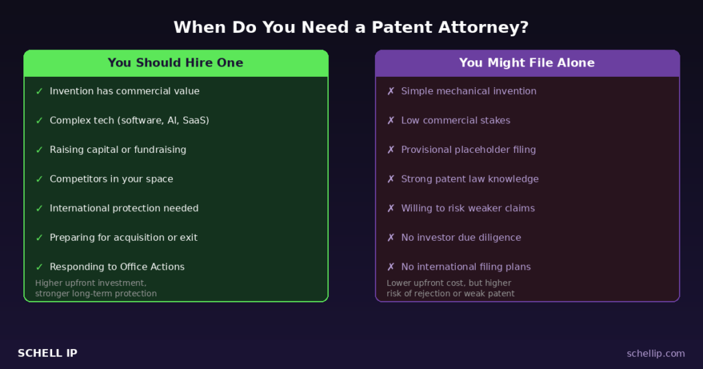 comparison-when-to-hire-patent-attorney | Schell IP: Premier Patent Law Support when to hire a patent attorney versus filing a patent alone comparison chart