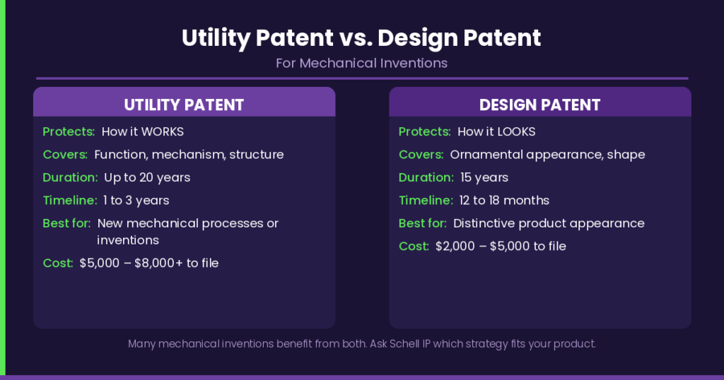 Utility patent vs design patent comparison for mechanical inventions