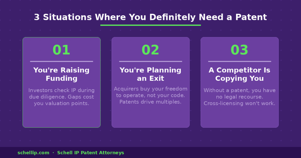 three situations where startup founders need a patent — funding, exit, and competitor copying
