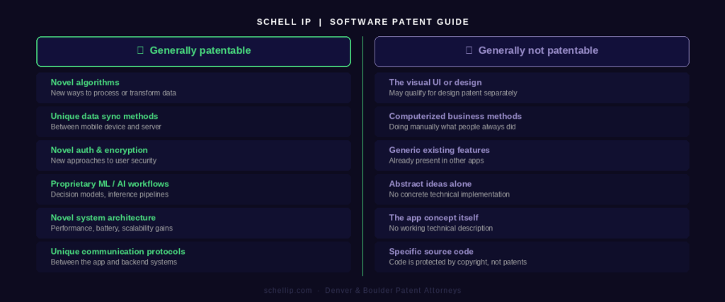 what can and cannot be patented in a mobile app