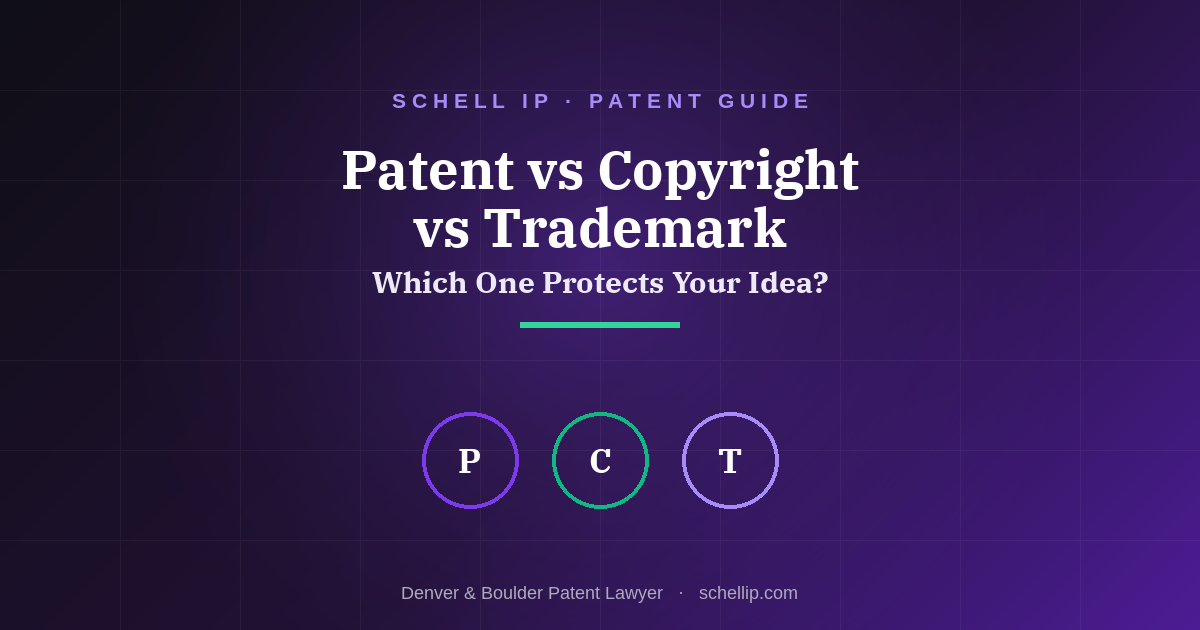 Patent vs copyright vs trademark guide from Schell IP, a Denver and Boulder patent law firm, showing the three types of intellectual property protection
