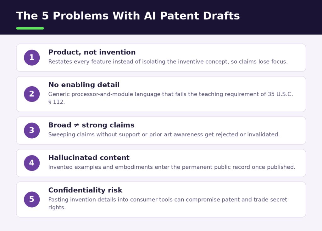 five_problems_ai_drafting | Schell IP: Premier Patent Law Support Five problems with AI patent drafting: unfocused claims, no enabling detail, weak broad claims, hallucinated content, and confidentiality risk