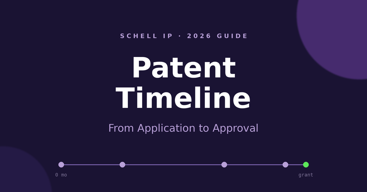 Patent timeline 2026 guide showing the path from application to approval